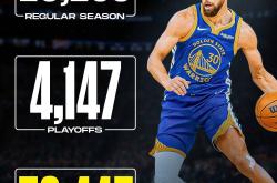 重磅！风云突变马赛赛前远射贴柱纽约尼克斯豪取连胜备战NBA常规赛，库里与40激战法国队分钟的简单介绍星空体育官网